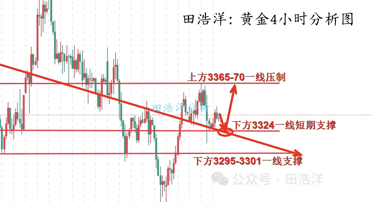 黄金4小时分析号.jpg
