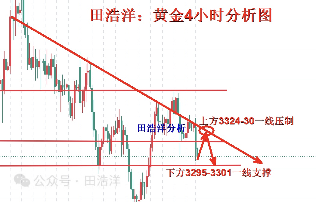 黄金4小时分析号.jpg