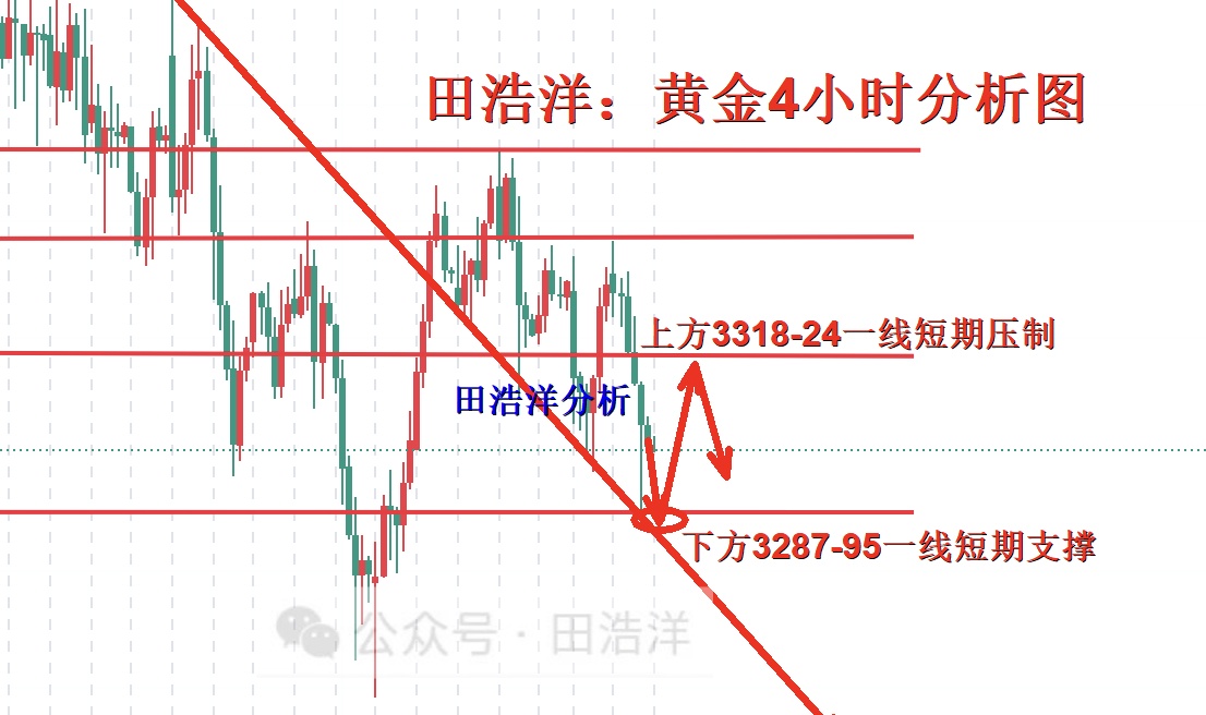 黄金4小时分析号.jpg