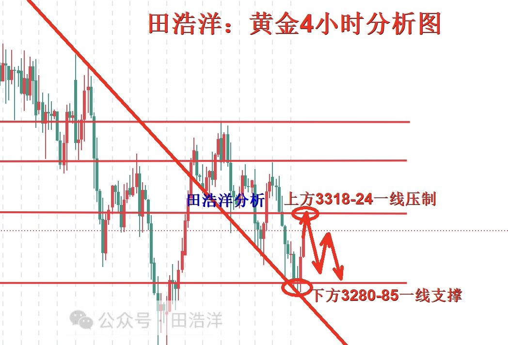 黄金4小时分析号.jpg