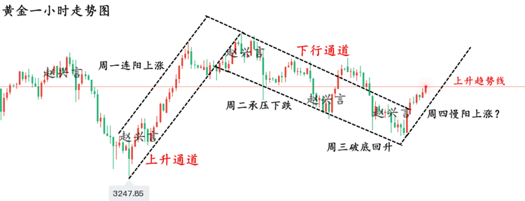 黄金走势图..png