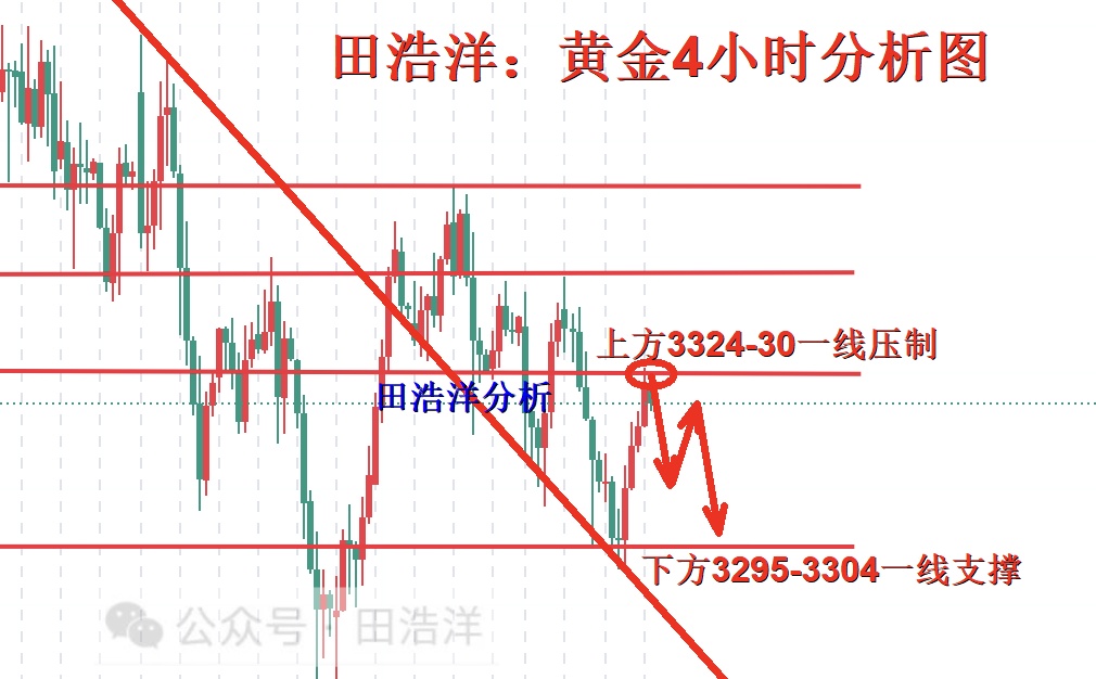 黄金4小时分析号.jpg