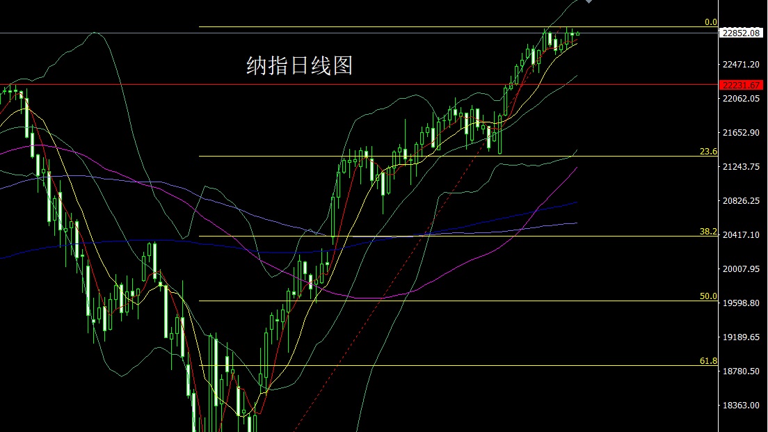 纳指.jpg