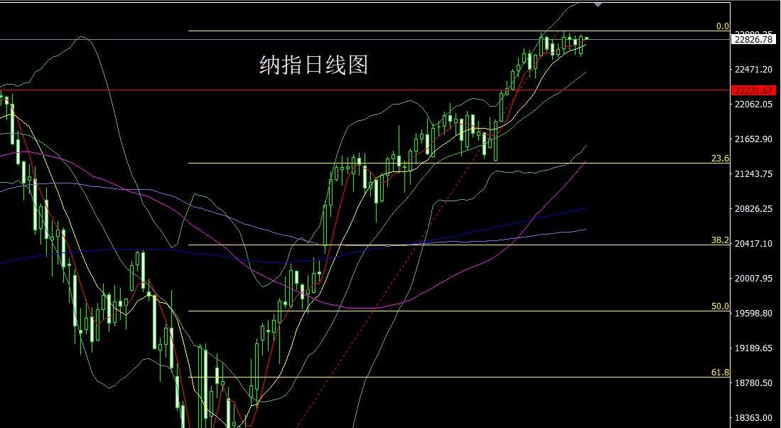 纳指.jpg