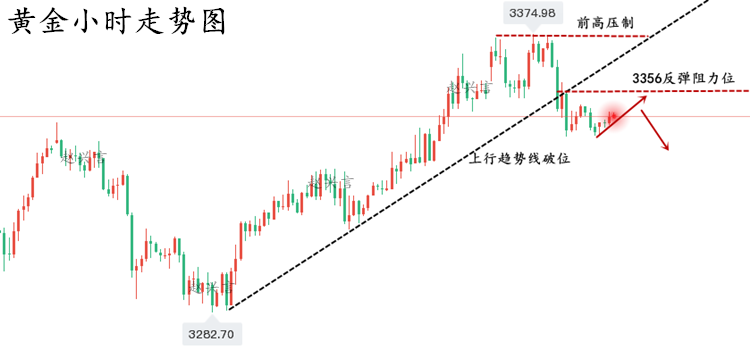 黄金小时线走势图.png