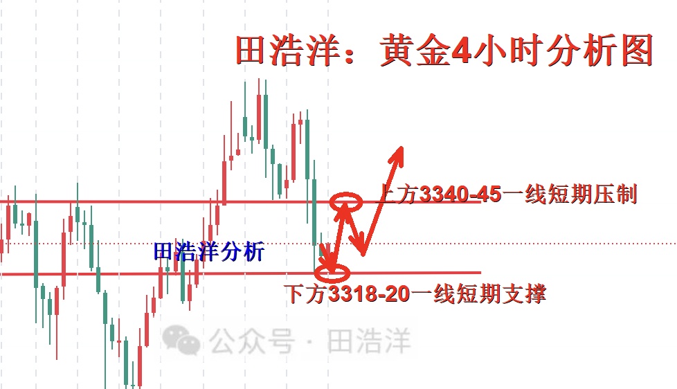 黄金4小时分析号.jpg