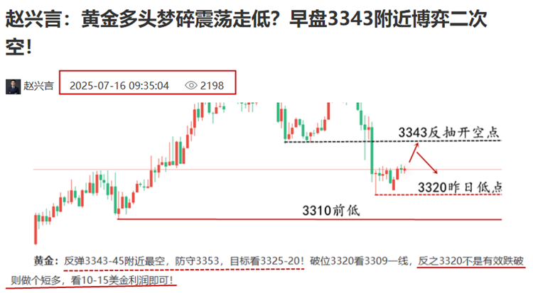 黄金预测图.png
