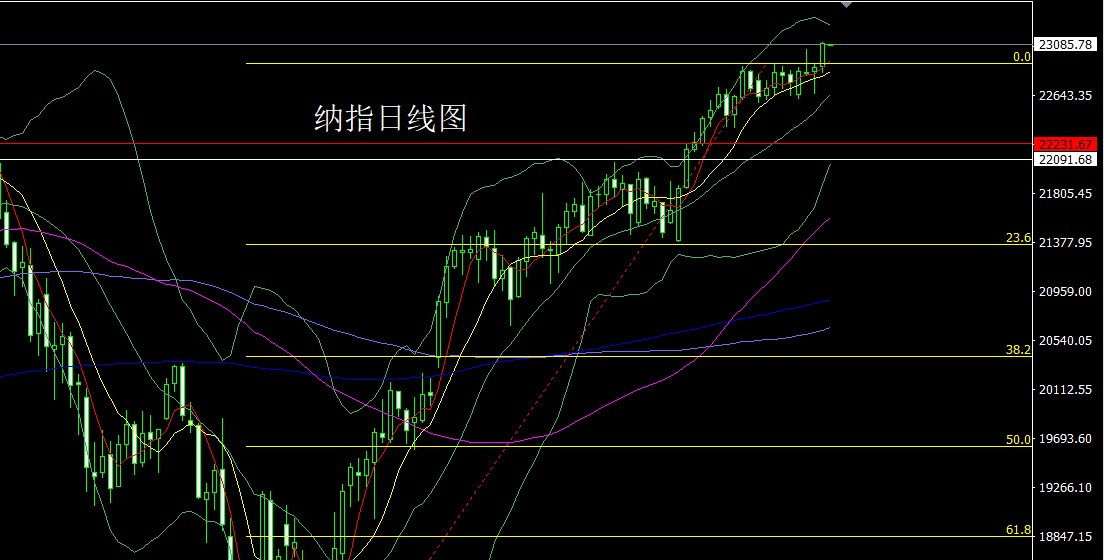 纳指.jpg