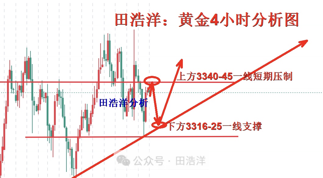 黄金4小时分析号.jpg