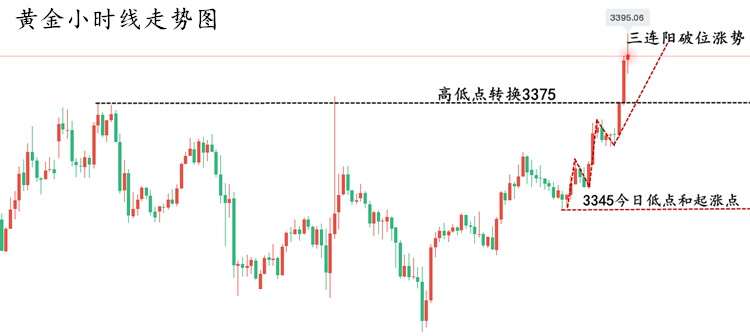 黄金走势图.png