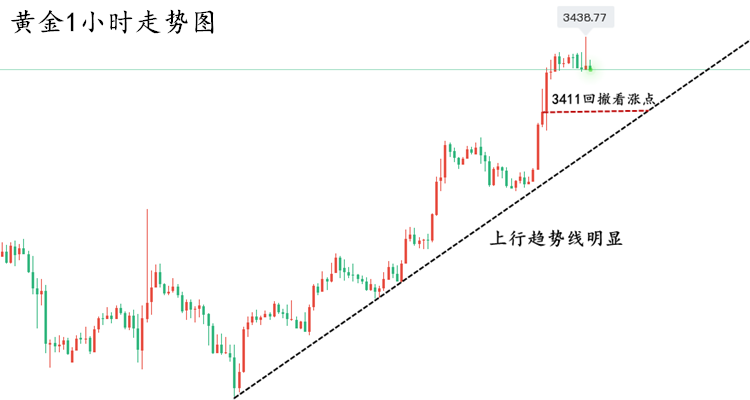 黄金走势图..png