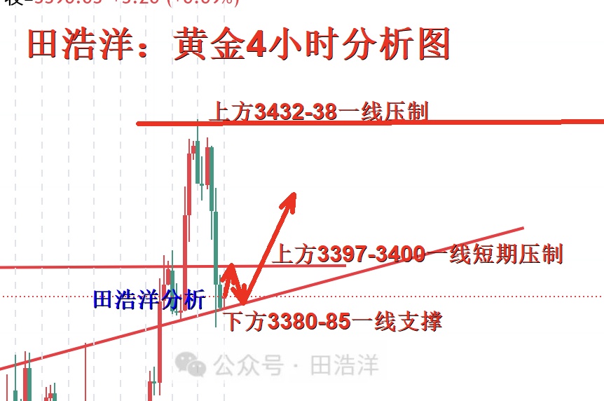 黄金4小时分析号.jpg