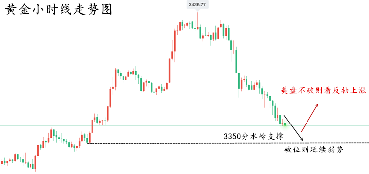 黄金走势图.png