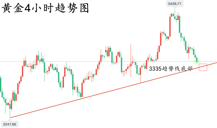 4小时图.png