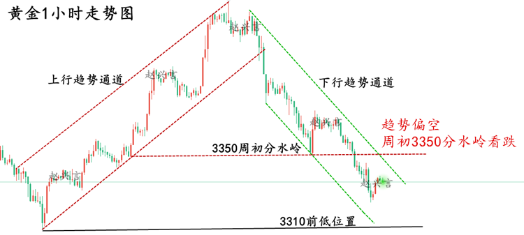 黄金走势图1.png