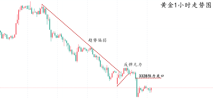 黄金走势图.png