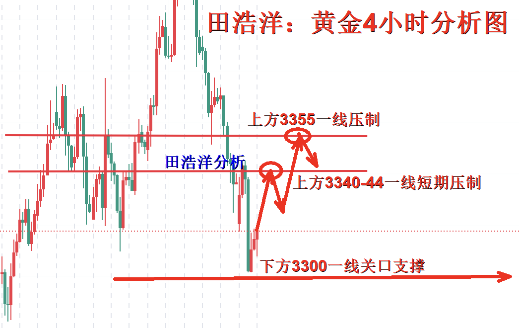 黄金4小时分析图.jpg