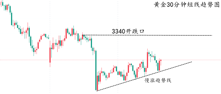 黄金走势图.png