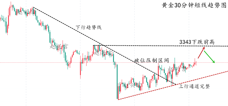 黄金走势图..png