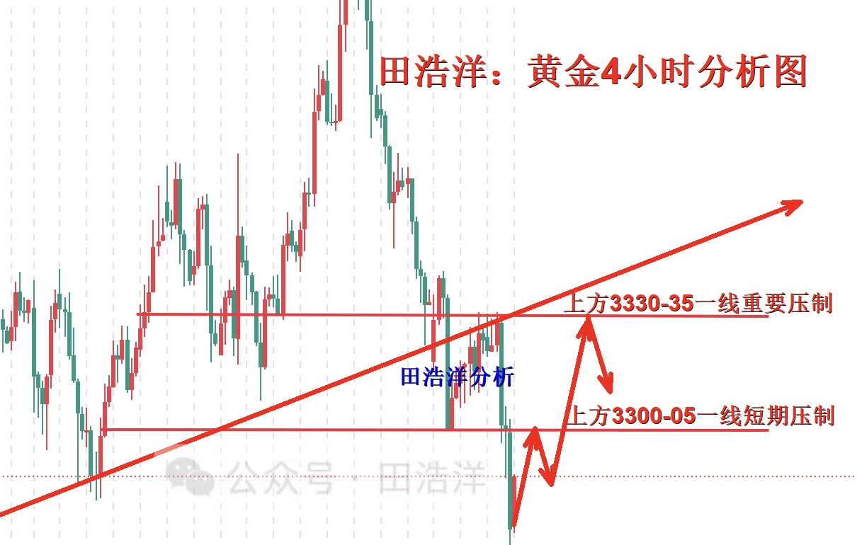 黄金4小时分析号.jpg