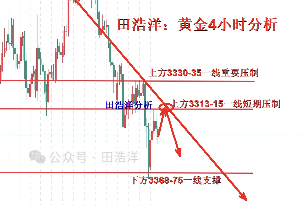 黄金4小时分析号.jpg