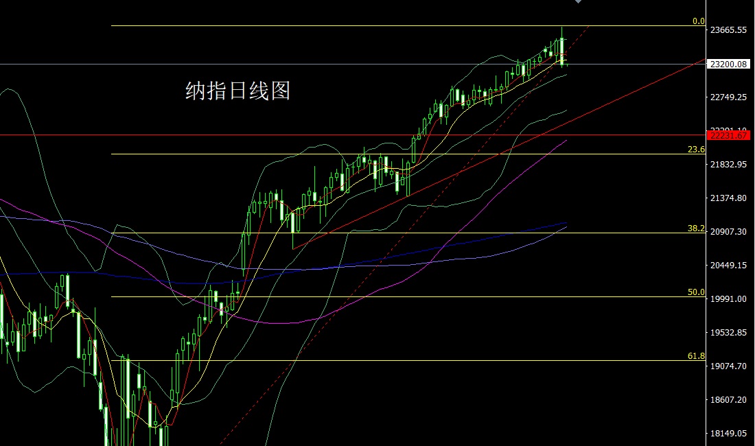 纳指.jpg