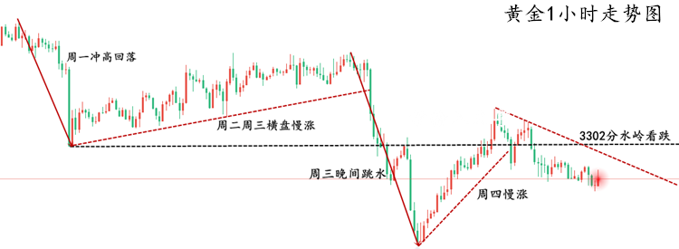 黄金走势图1.png
