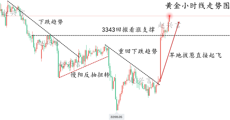 黄金走势图1.png