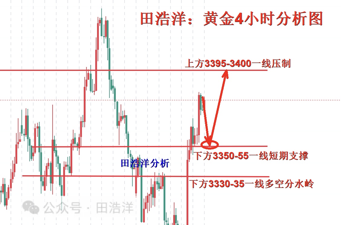 黄金4小时分析号.jpg