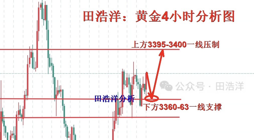 黄金4小时分析号.jpg