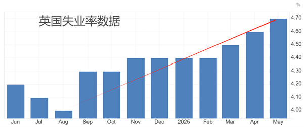 利率.png