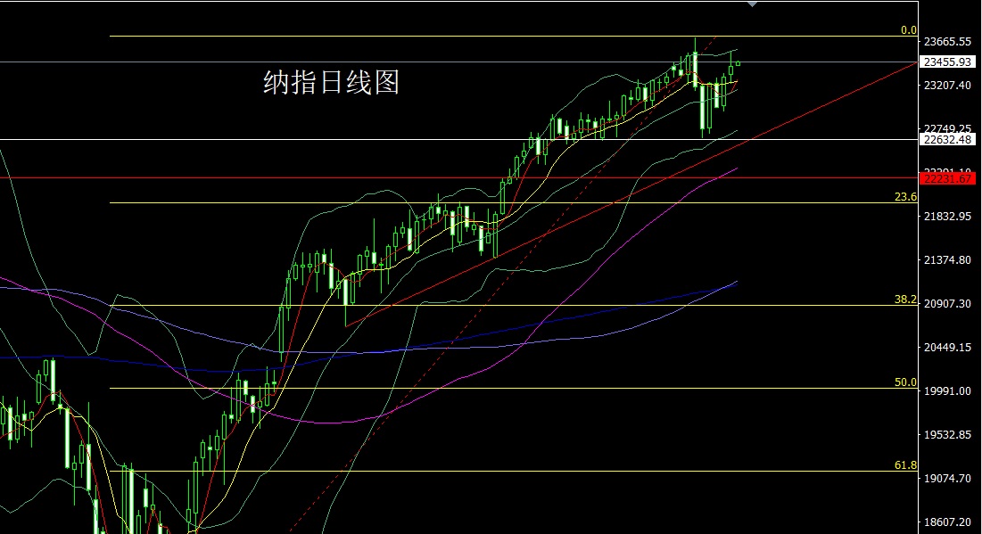 纳指.jpg