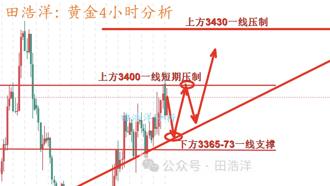 黄金4小时分析号.jpg