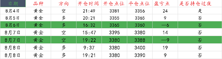 黄金操作图1.png