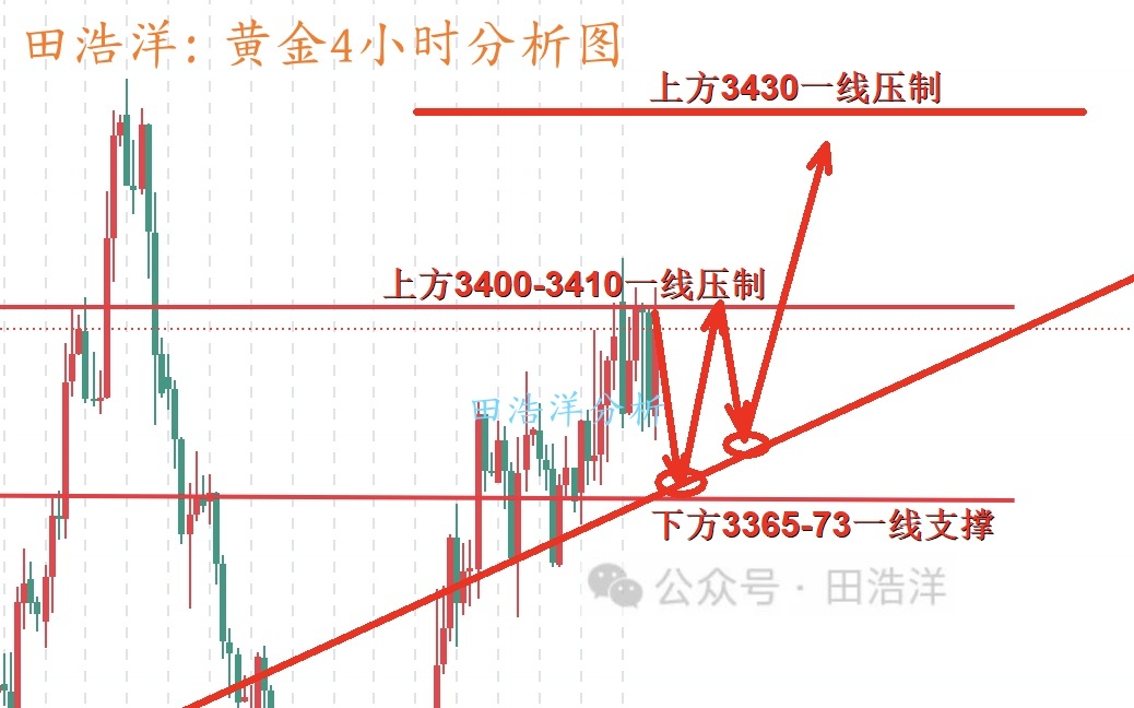黄金4小时分析号.jpg