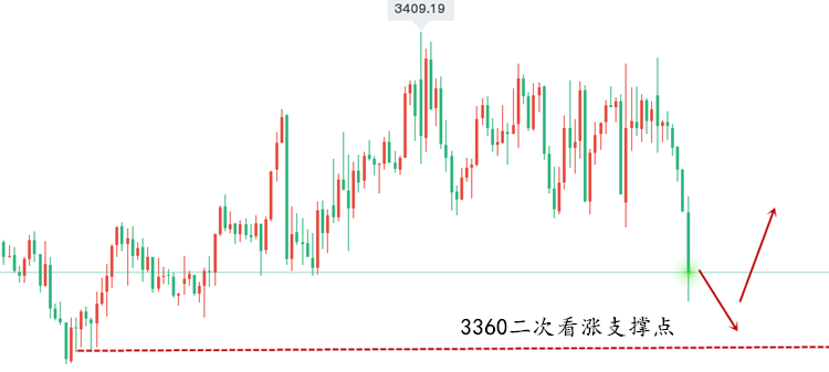 黄金走势图.png