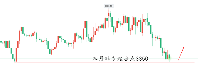 黄金走势.png
