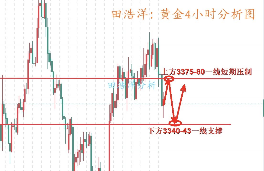 黄金4小时分析图_副本.jpg