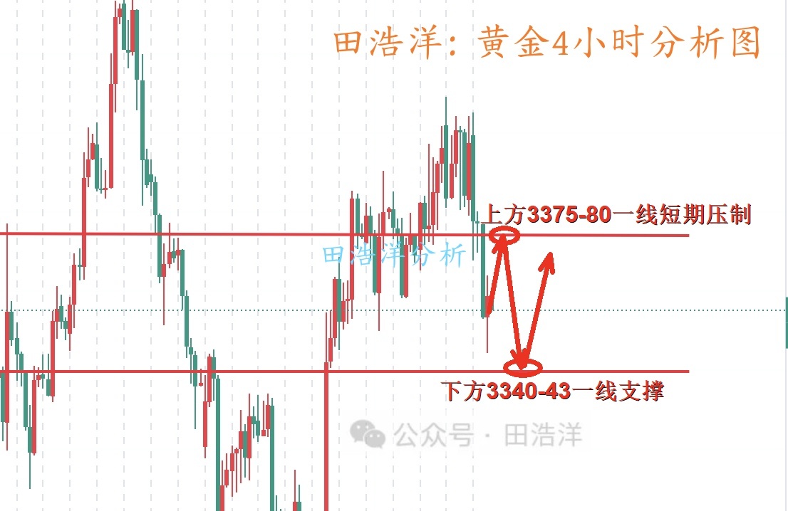 黄金4小时分析号.jpg