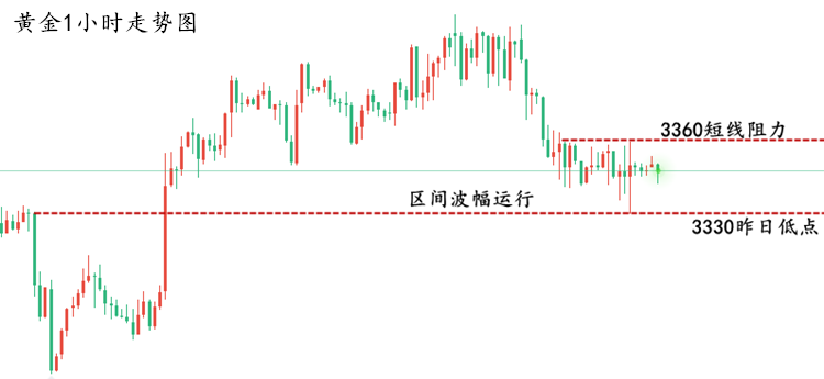 黄金走势图1..png