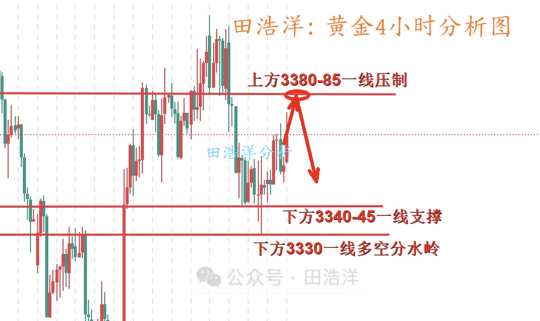 黄金4小时分析号.jpg