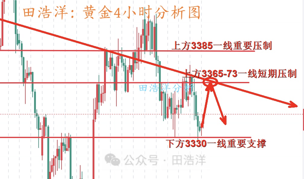 黄金4小时分析号.jpg