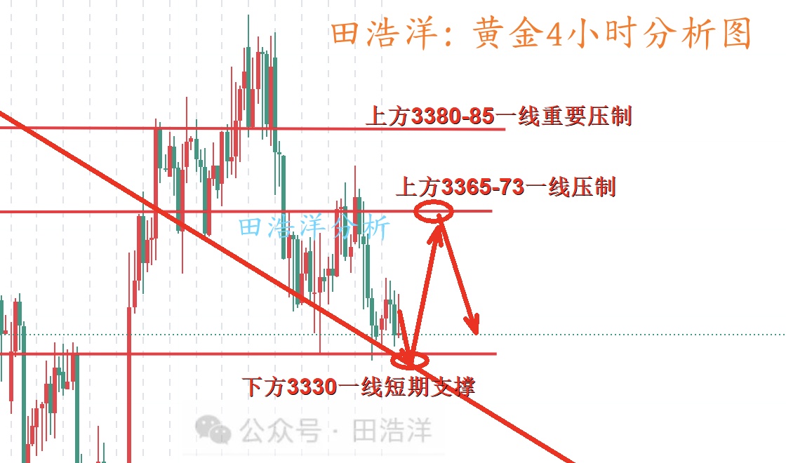 黄金4小时分析号.jpg
