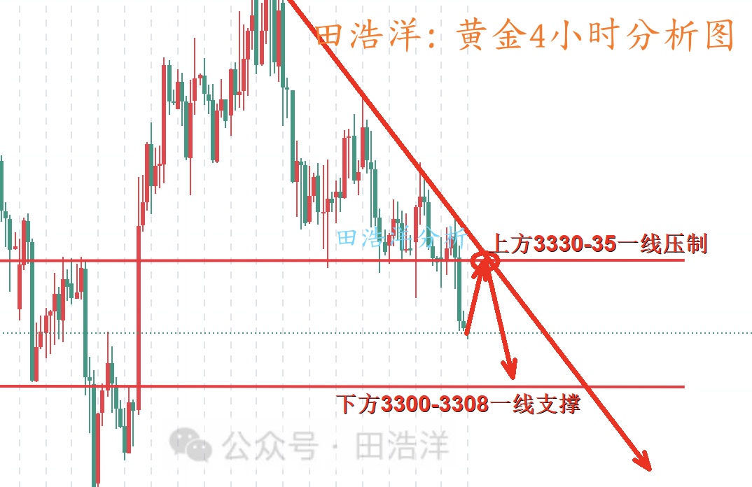 黄金4小时分析号.jpg