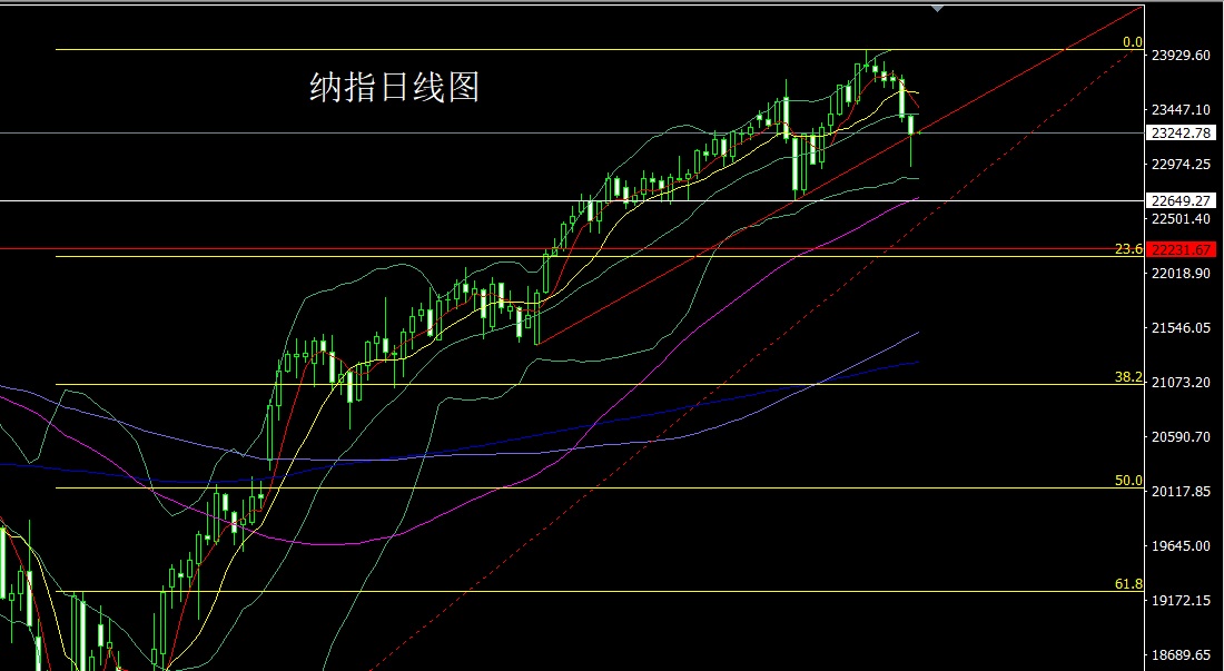 纳指.jpg
