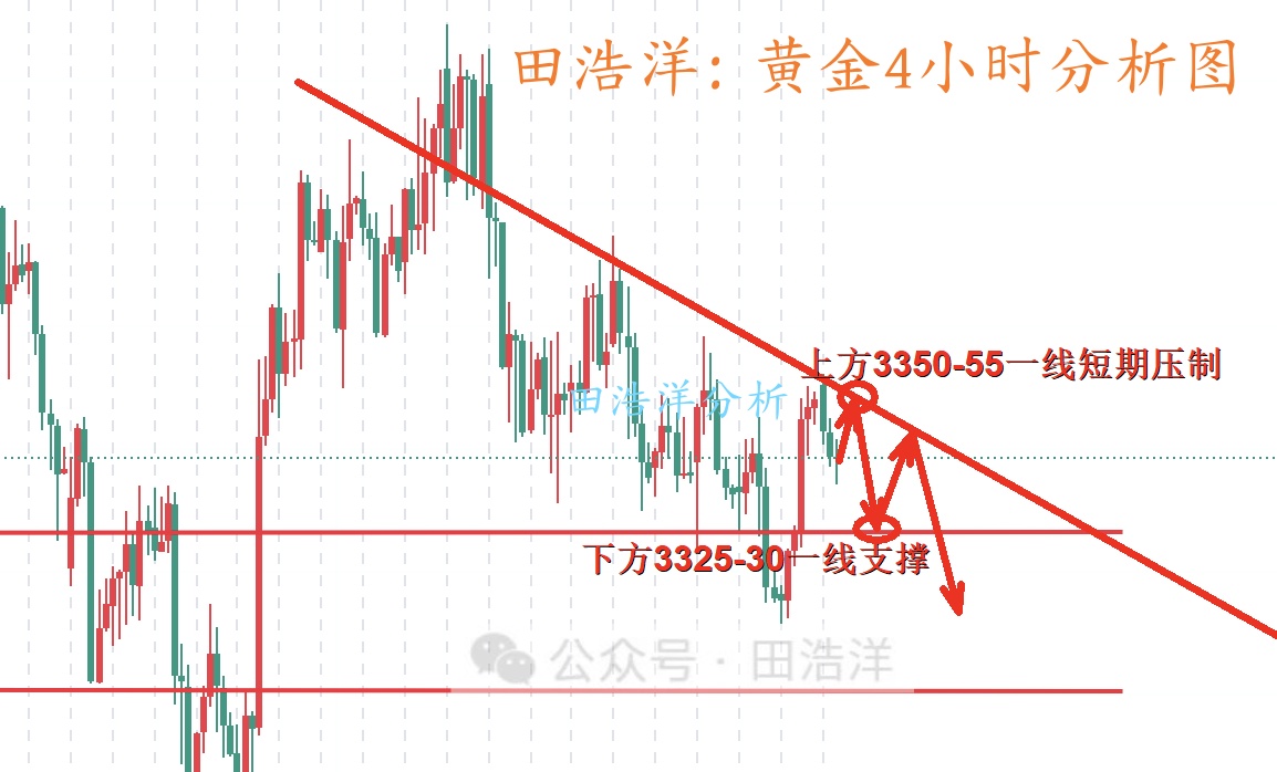 黄金4小时分析号.jpg