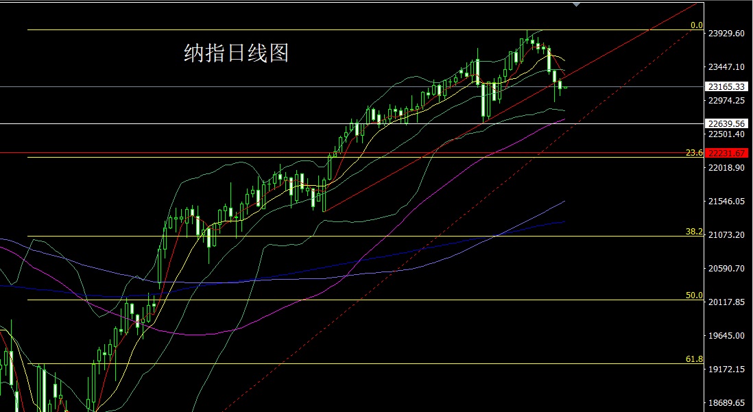 纳指.jpg