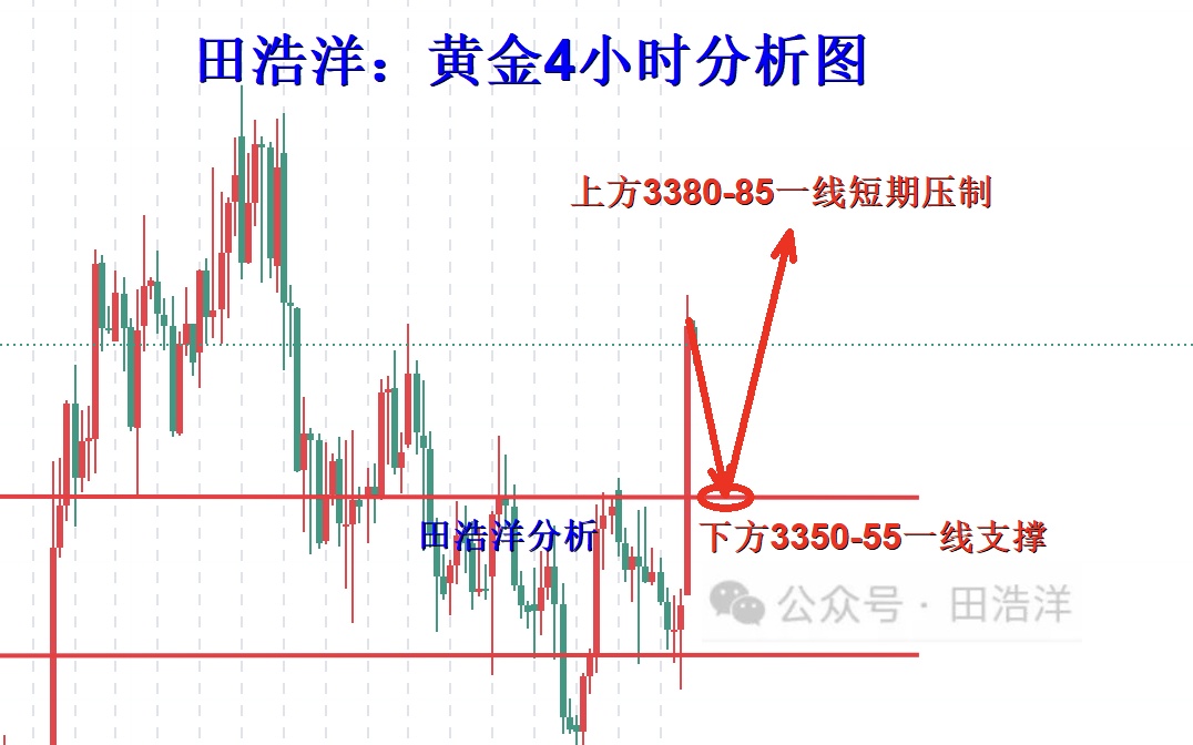 黄金4小时分析号.jpg