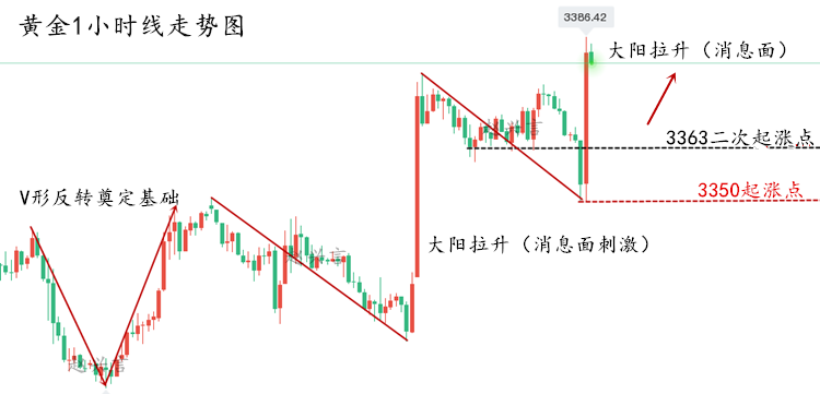 黄金走势图..png