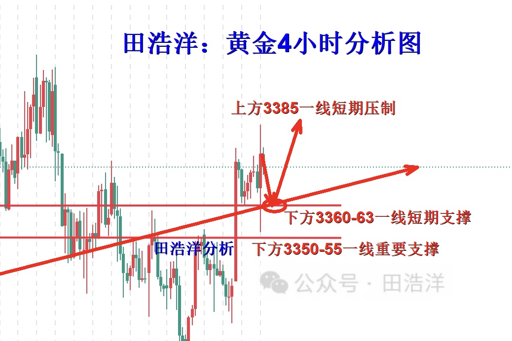 黄金4小时分析号.jpg